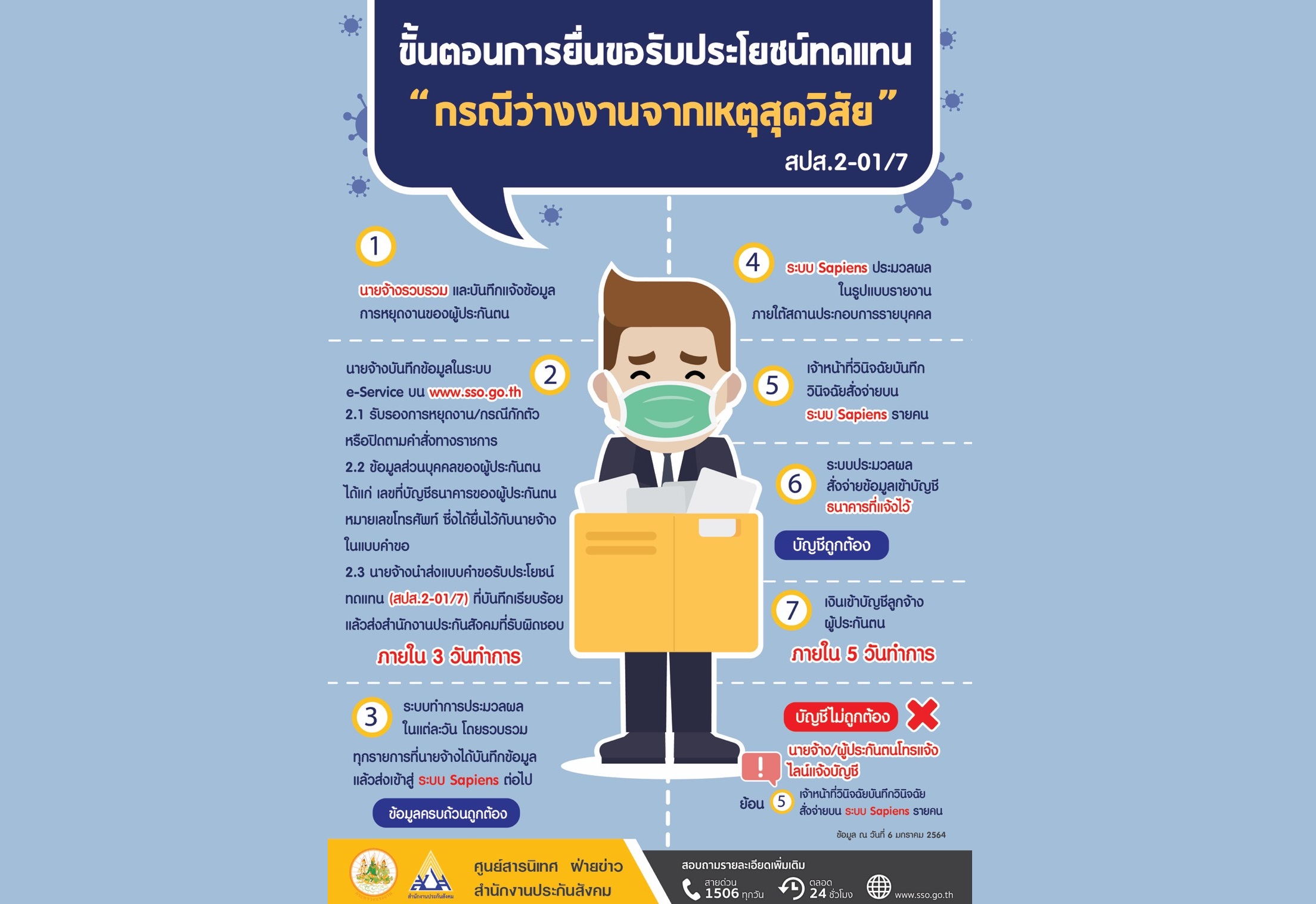 เปิดขั้นตอนรับเงินทดแทน 50% กรณีกักตัว-ว่างงาน พิษโควิด