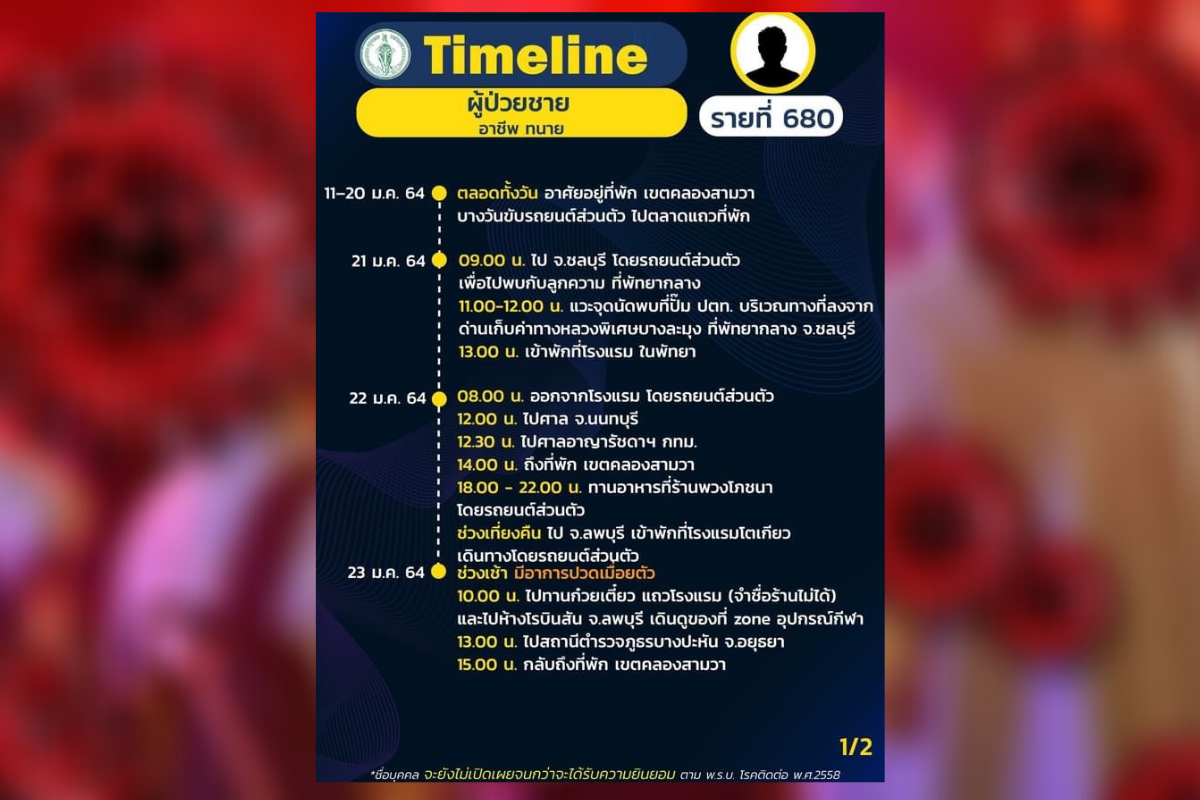 เปิดไทม์ไลน์ “ทนายความ” อยู่กทม.-เดินทาง 4 จว. ขึ้นศาล-โรงพัก-ไปห้างฯ