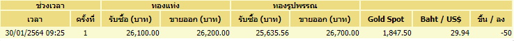 ทอง-30 ม.ค.
