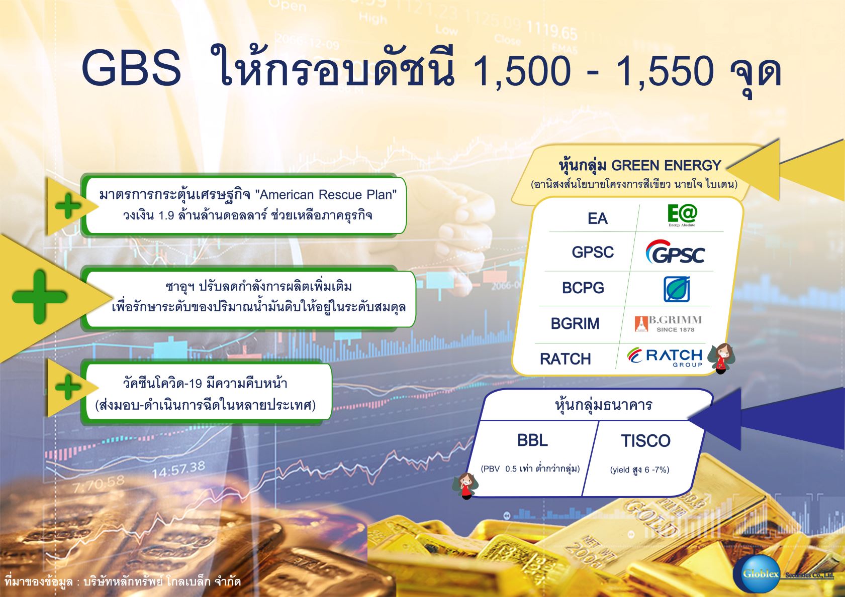 หุ้นแนะนำ บล.โกลเบล็ก
