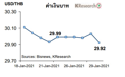 ค่าเงินบาท