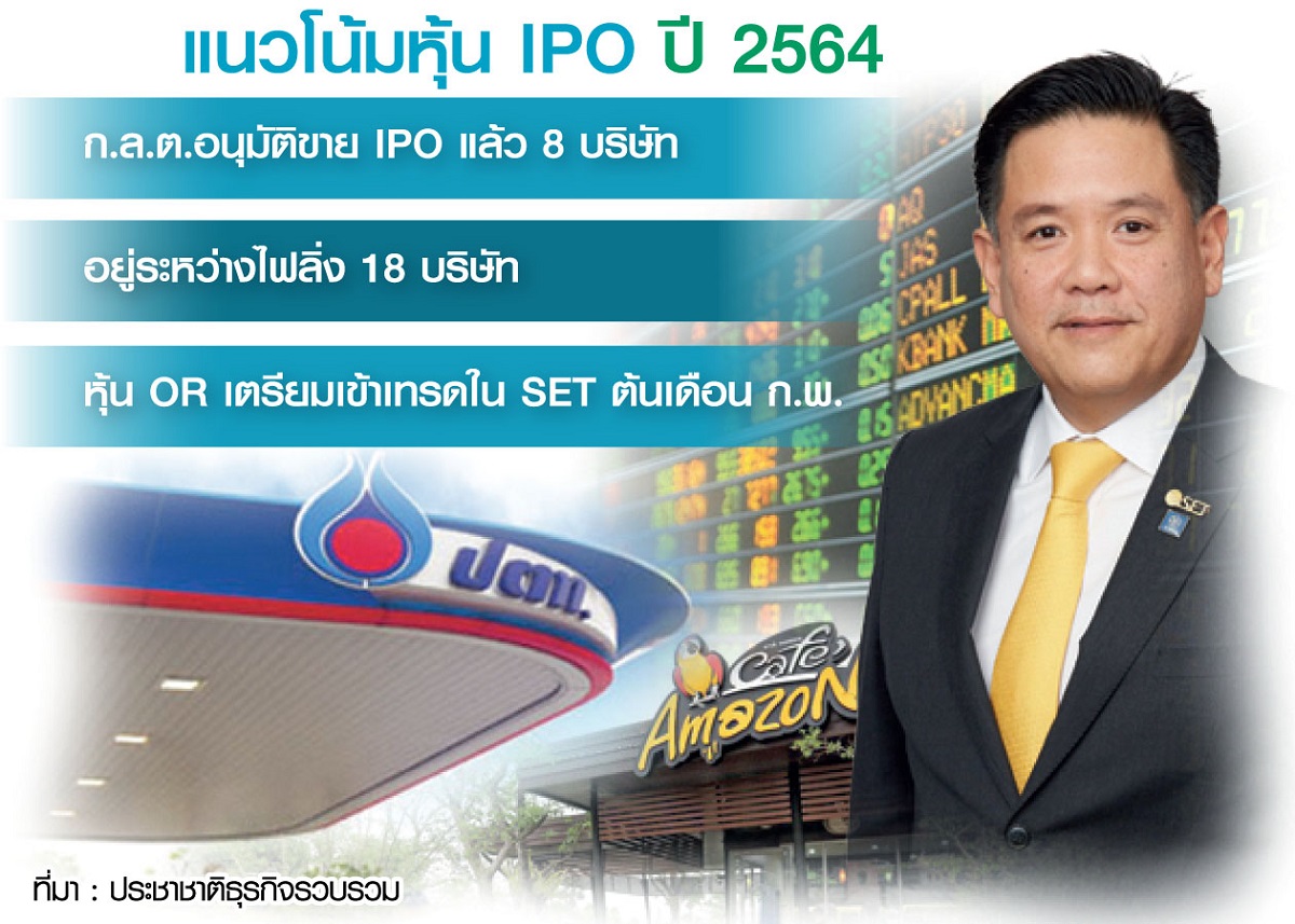 ธุรกิจฝ่าไวรัสต่อคิวเข้าตลาดหุ้นปีฉลู-OR เทรดก.พ.