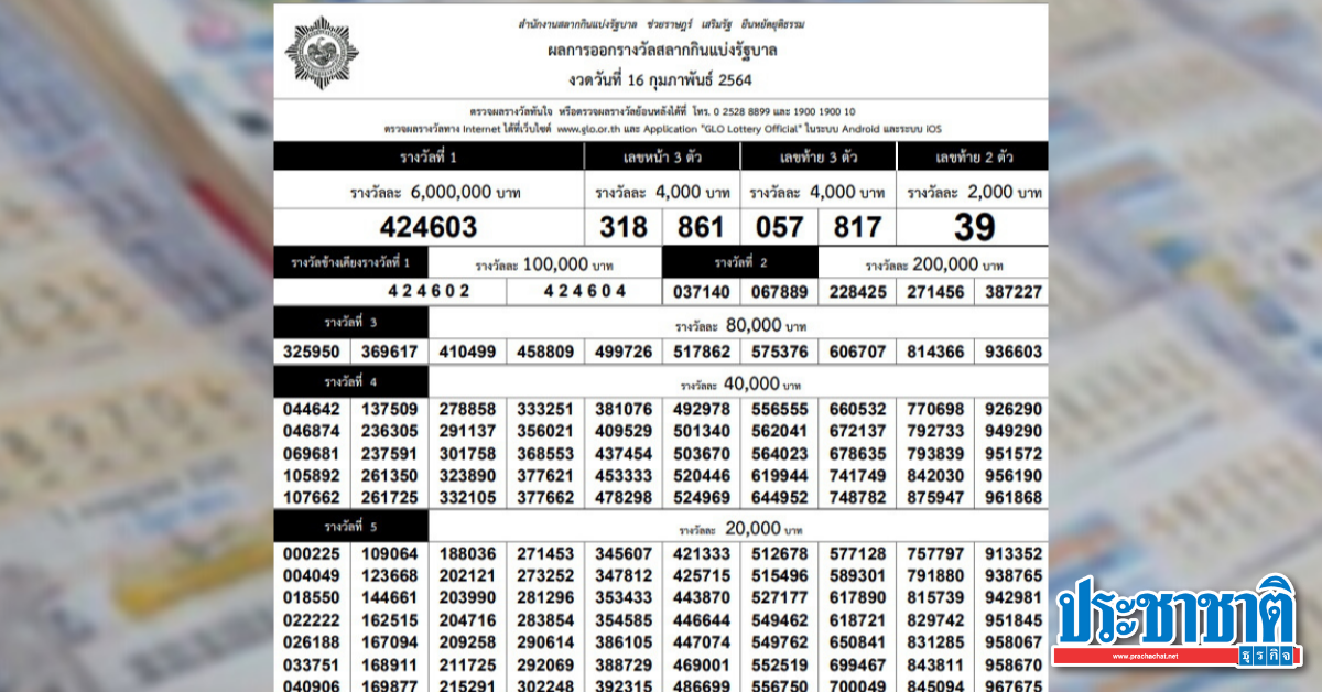 เช็คหวย 16 มิถุนายน 2564