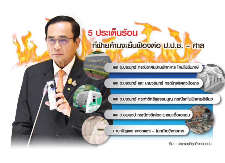กราฟฟิก 5 ประเด็นร้อน