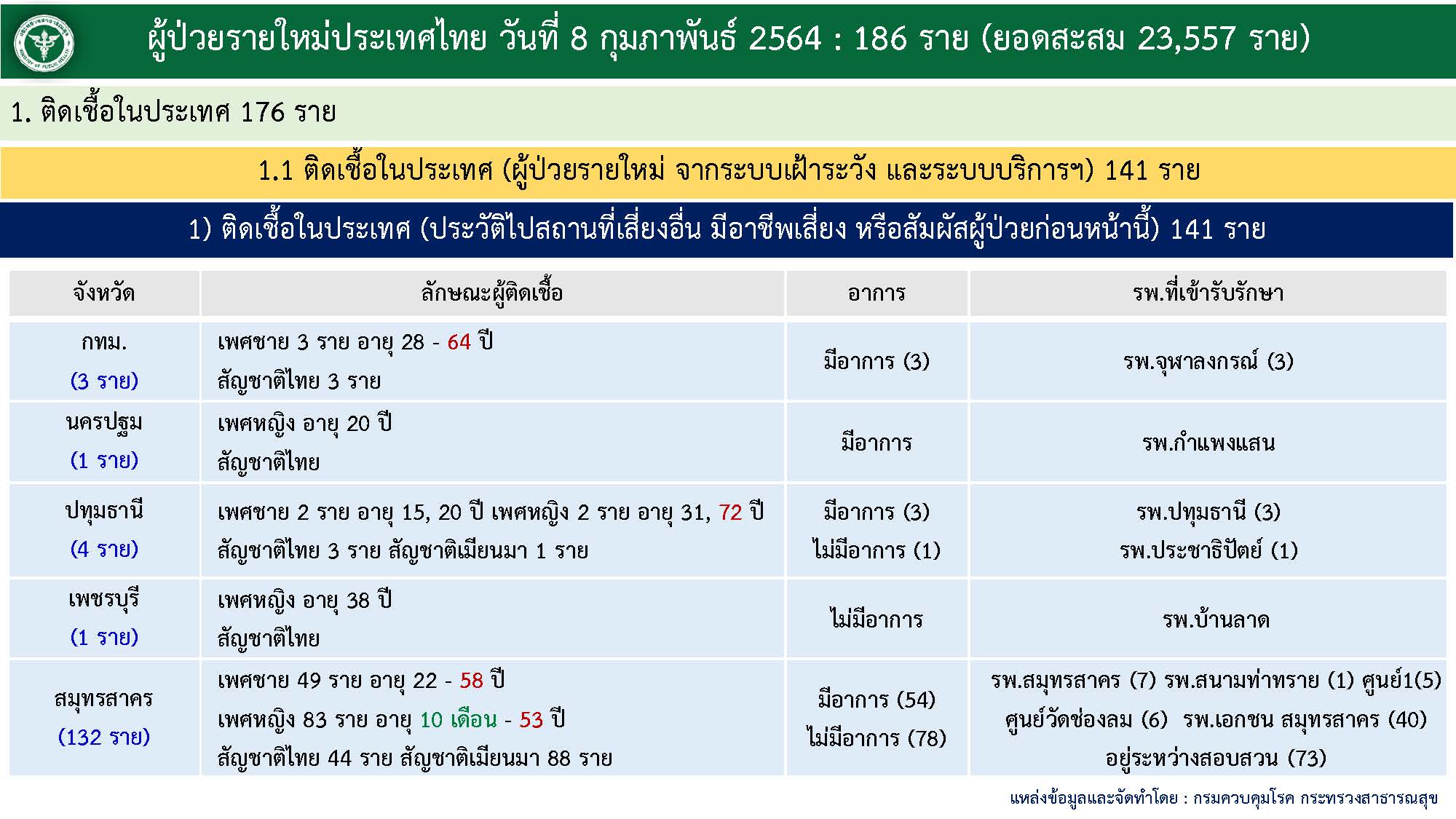 This image is not belong to us