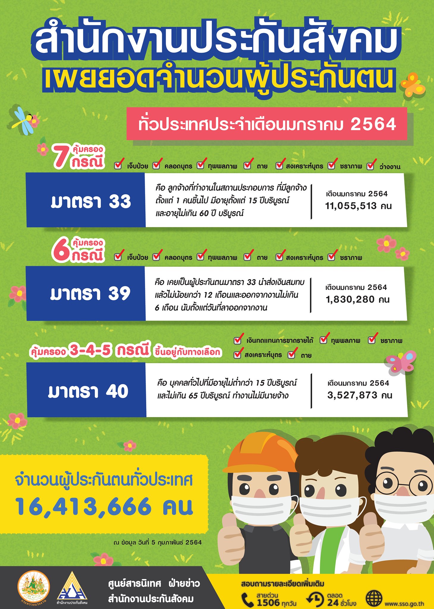 มาตรา 33 จากสำนักงานประกันสังคม