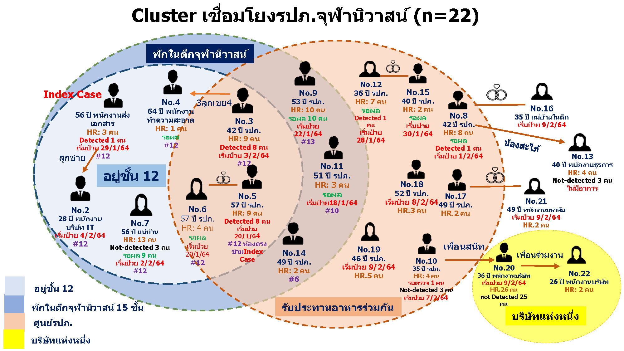 คลัสเตอร์ผู้ติดเชื้อดควิดจุฬาฯ