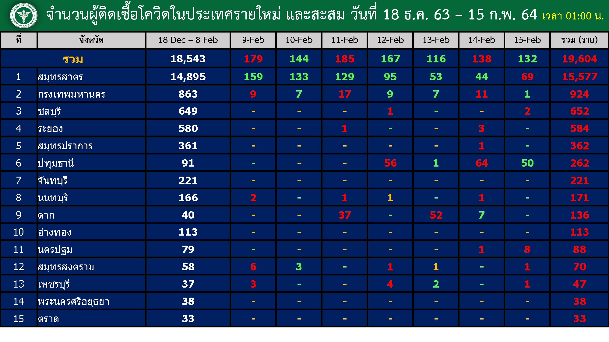 This image is not belong to us