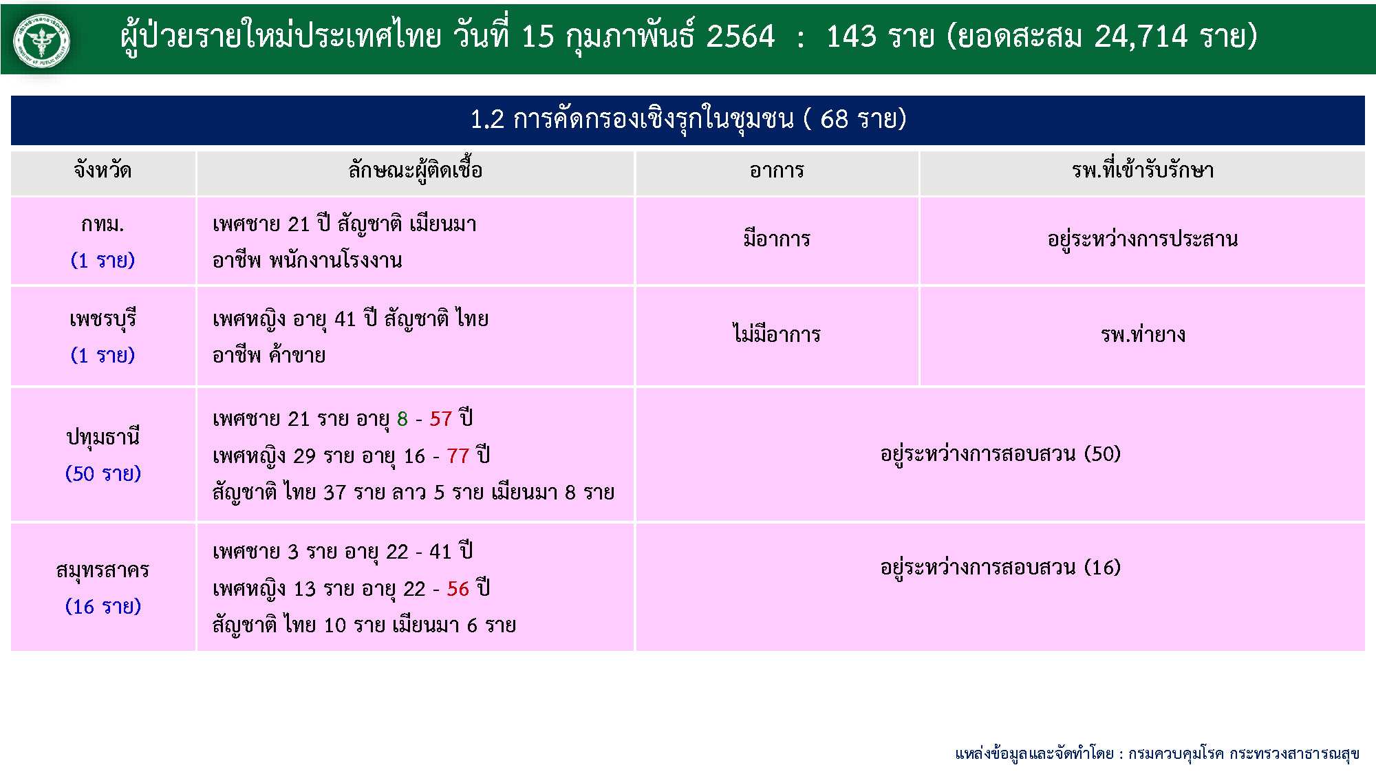 This image is not belong to us