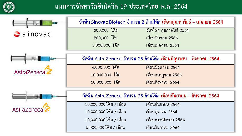 วัคซีนโควิด