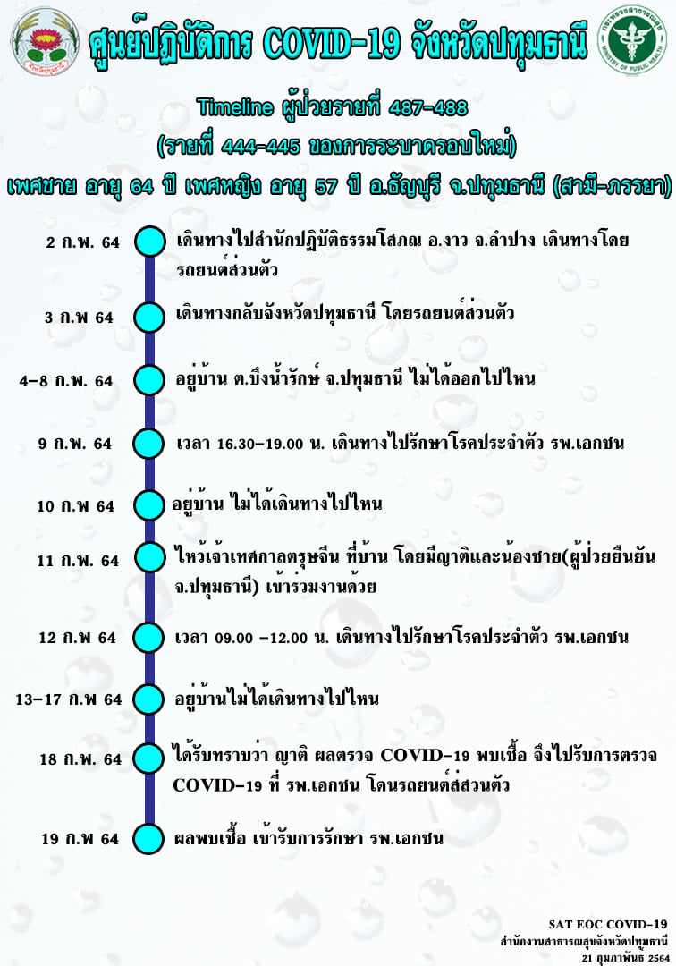 This image is not belong to us