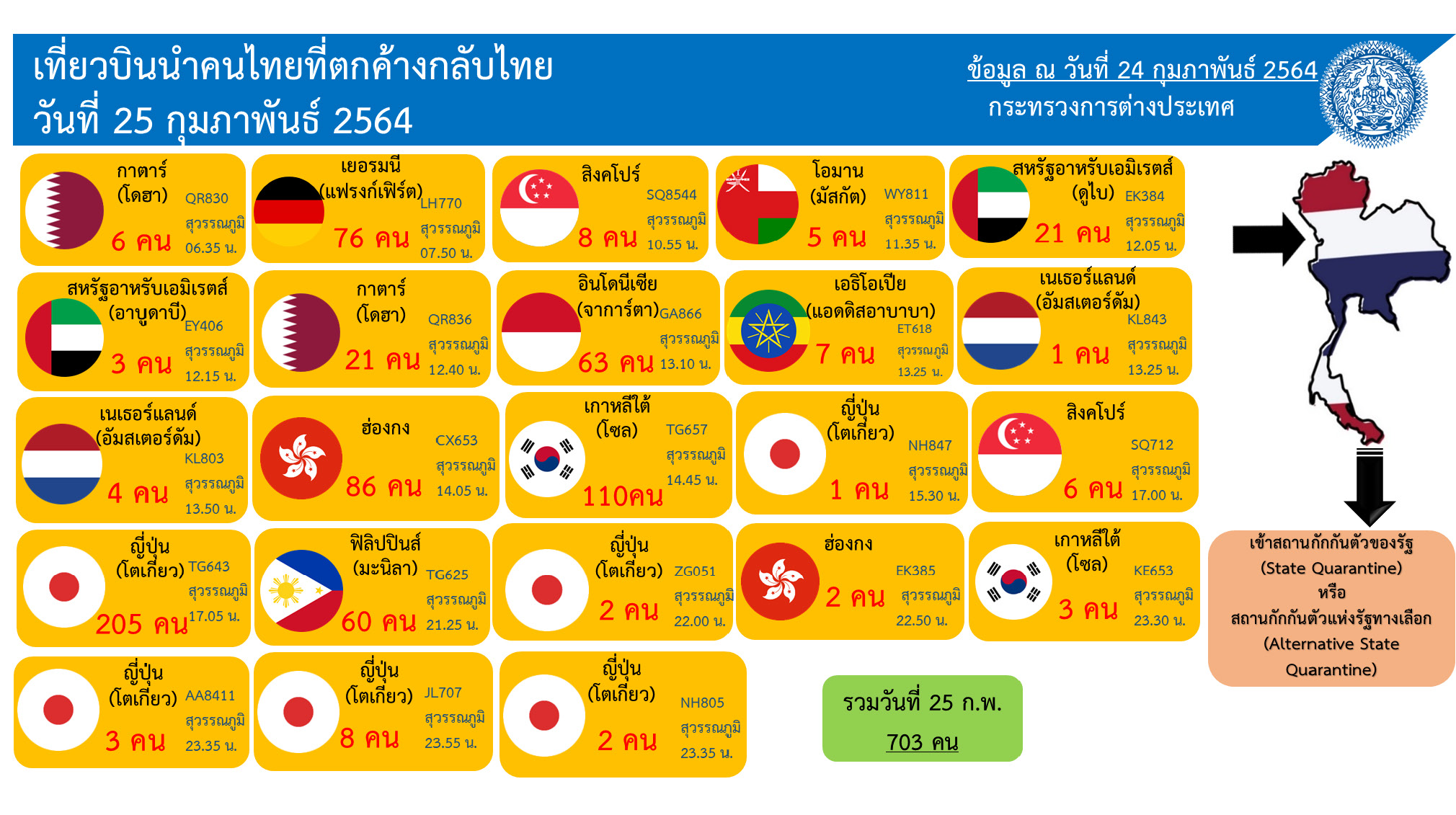 เที่ยวบินคนไทยตกค้าง 24-02-64