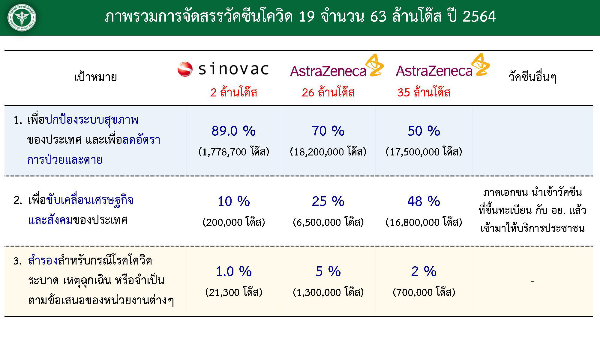 วัคซีนโควิด