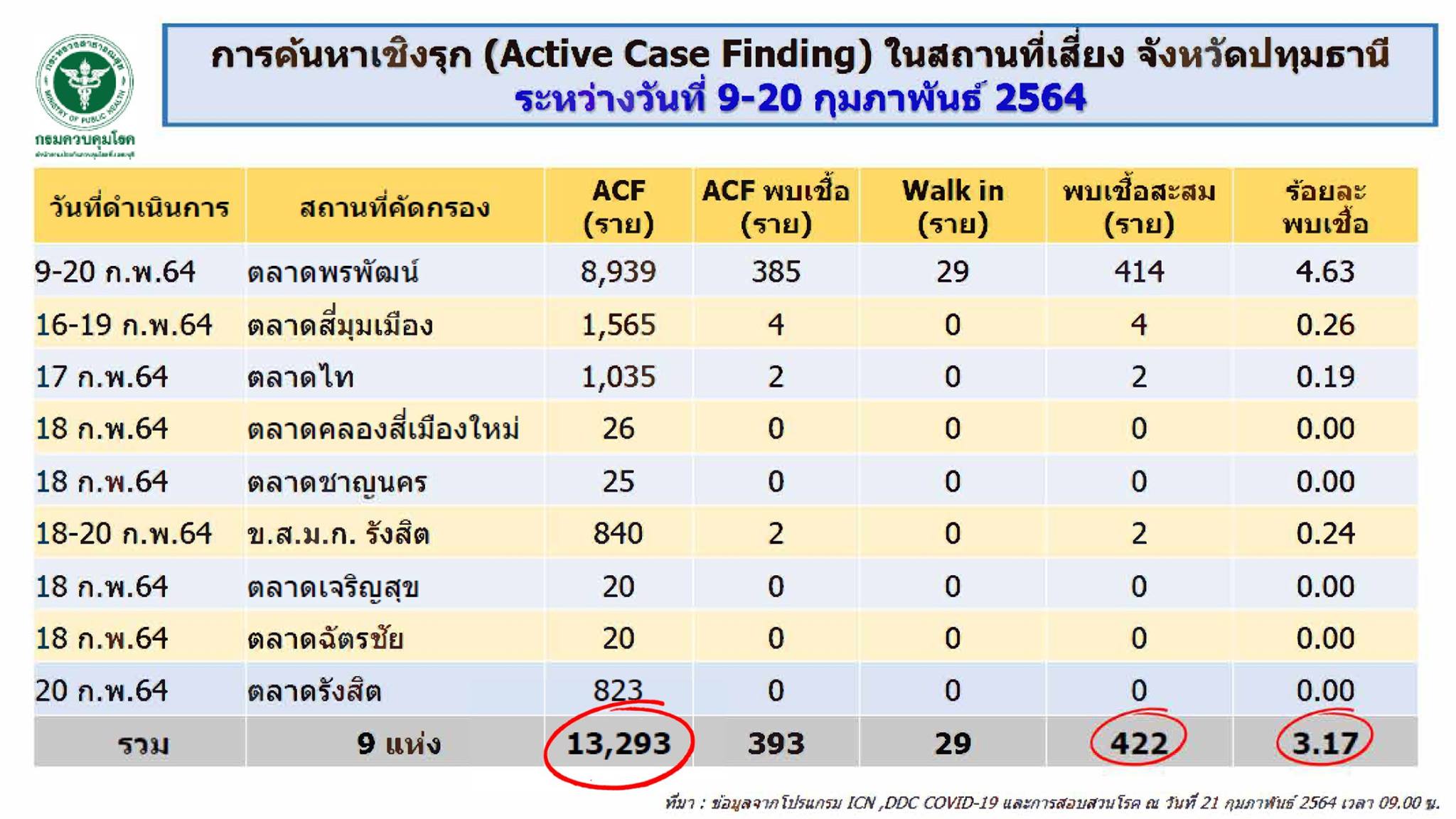This image is not belong to us