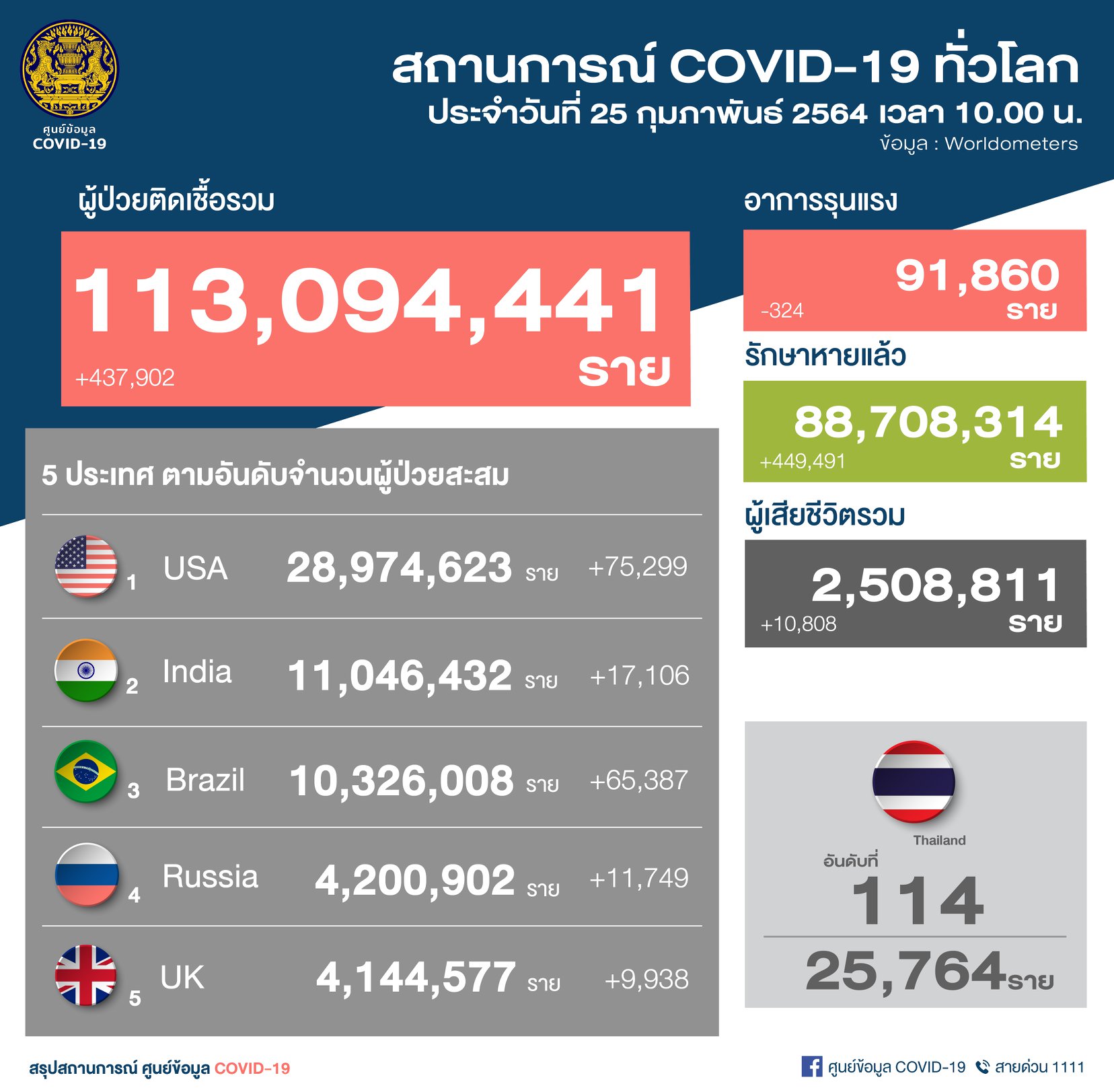 ศบค. 25-02-64
