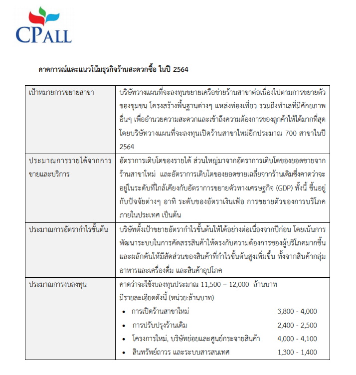 CPall-คาดการณ์รายได้
