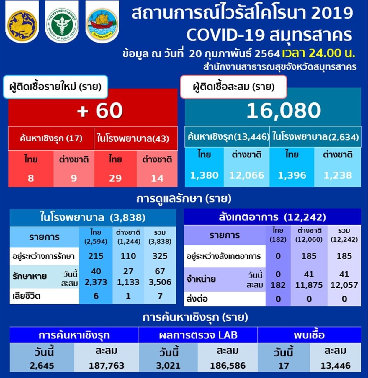 โควิดสมุทรสาคร