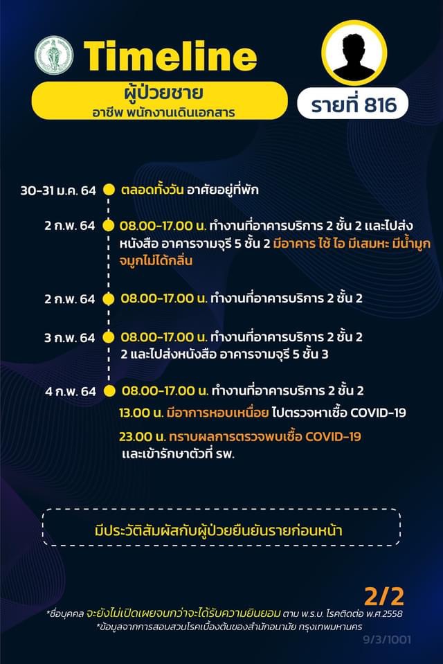 This image is not belong to us