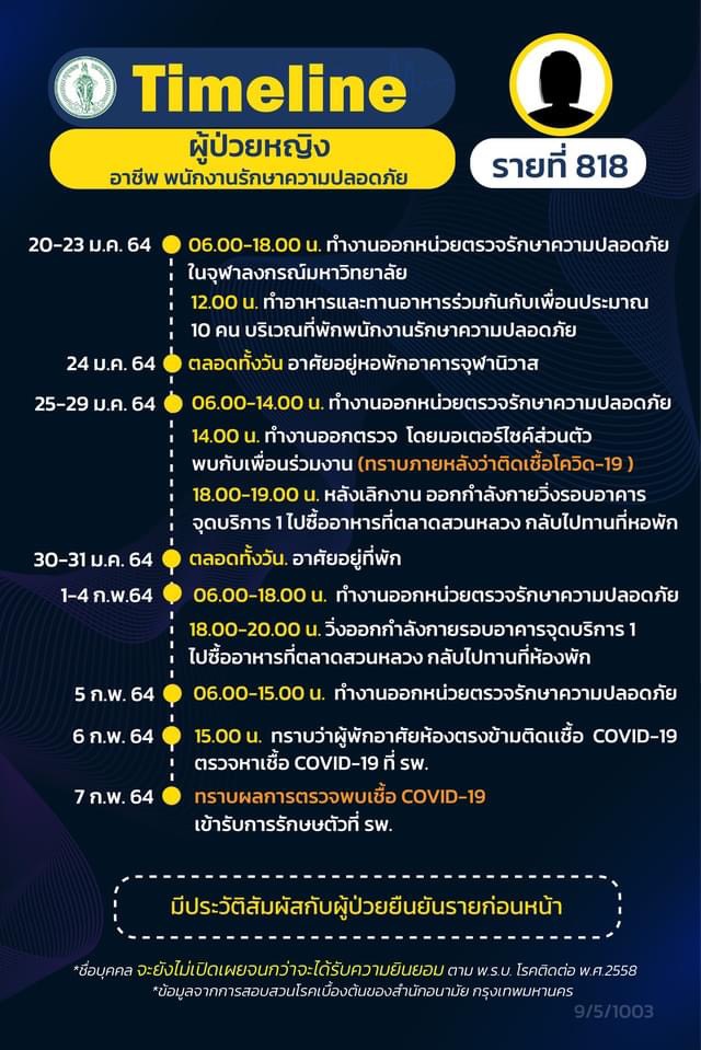 This image is not belong to us