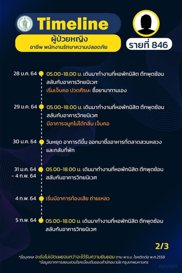 This image is not belong to us