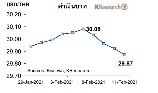 กราฟิก-เงินบาท