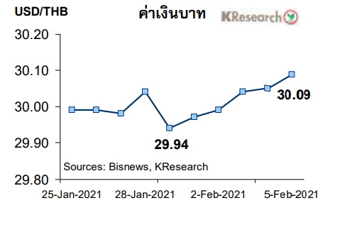 baht-5feb