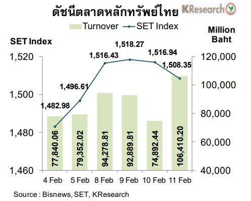 ตารางตลาดหุ้น