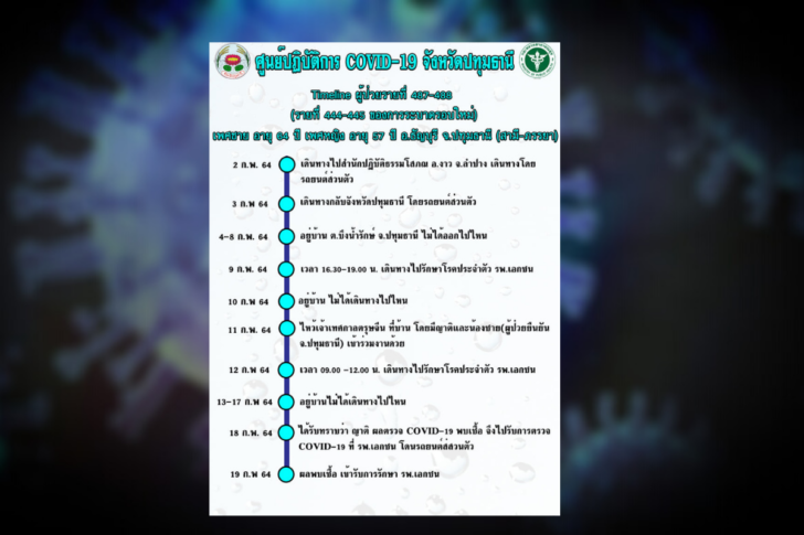ไทม์ไลน์ผู้ติดเชื้อปทุมธานี