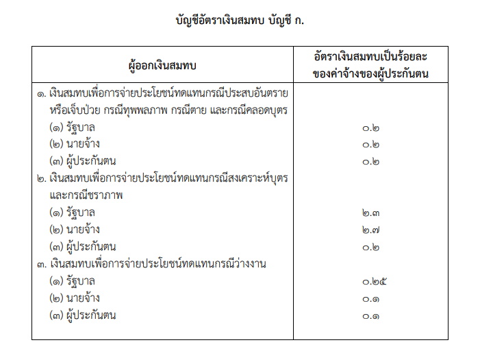 บัญชีก. เงินสมทบประกันสังคม64
