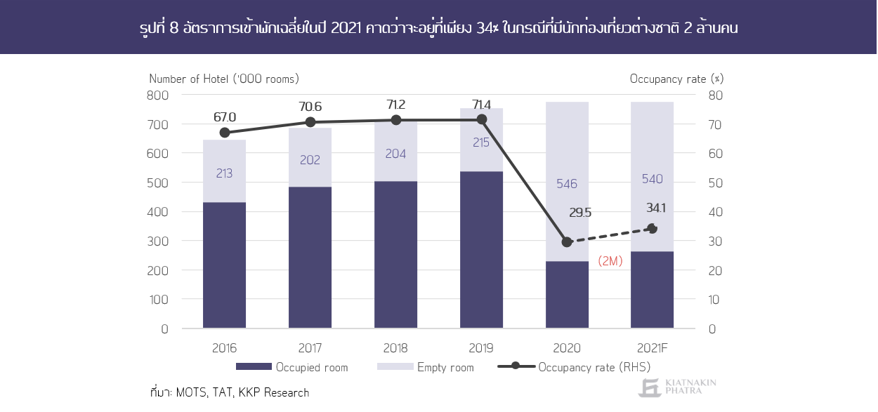 ภาพประกอบบทความ KKP Research
