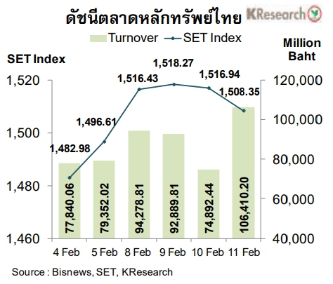 สรุปดัชนีตลาดหลักทรัพย์
