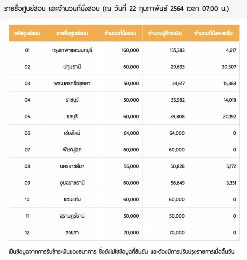 สอบ กพ ภาค-ก