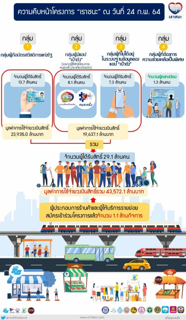 เราชนะ