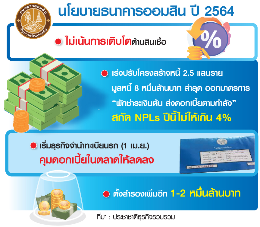 à¸­à¸­à¸¡à¸ª à¸™à¹à¸•à¸°à¹€à¸šà¸£à¸à¸›à¸¥ à¸­à¸¢à¸ à¹ƒà¸«à¸¡ à¸ à¸²à¸£à¸ à¸ˆà¸