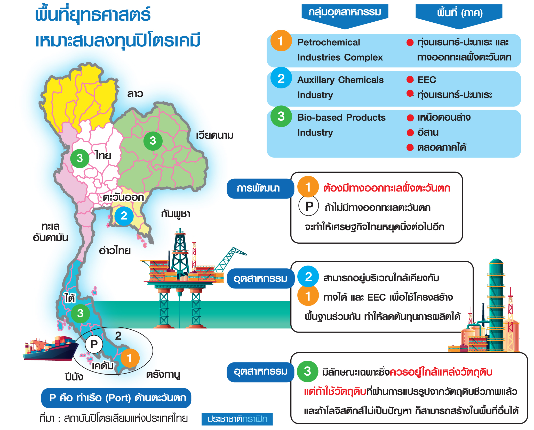 ปิโตรเคมี