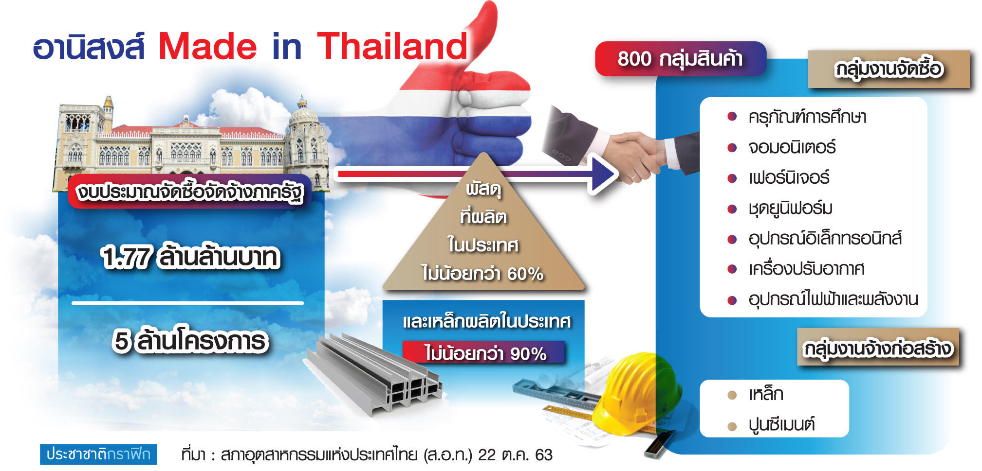 เมดอินไทยแลนด์