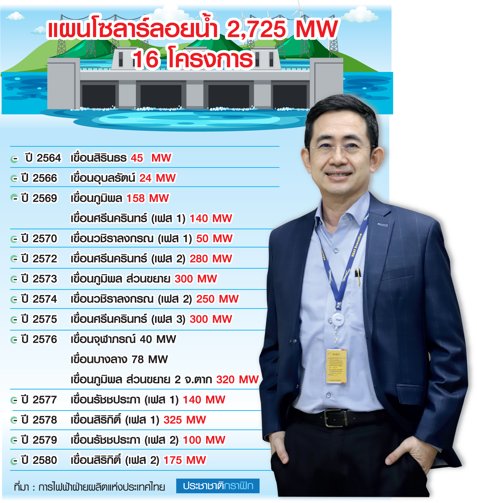 บุญญนิตย์ วงศ์รักมิตร