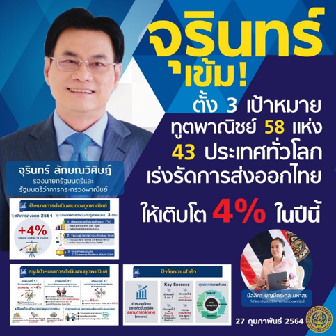 จุรินทร์เข้ม! ตั้ง 3 เป้าหมาย ทูตพาณิชย์ 58 แห่ง 43 ประเทศทั่วโลก เร่งรัดการส่งออกไทยให้เติบโต 4% ในปีนี้