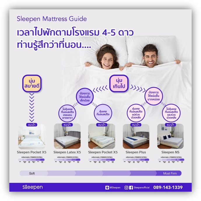 สลีปเพ็น เหนือชั้นด้วย mattress guide เลือกที่นอนได้ถูกใจไม่พลาด