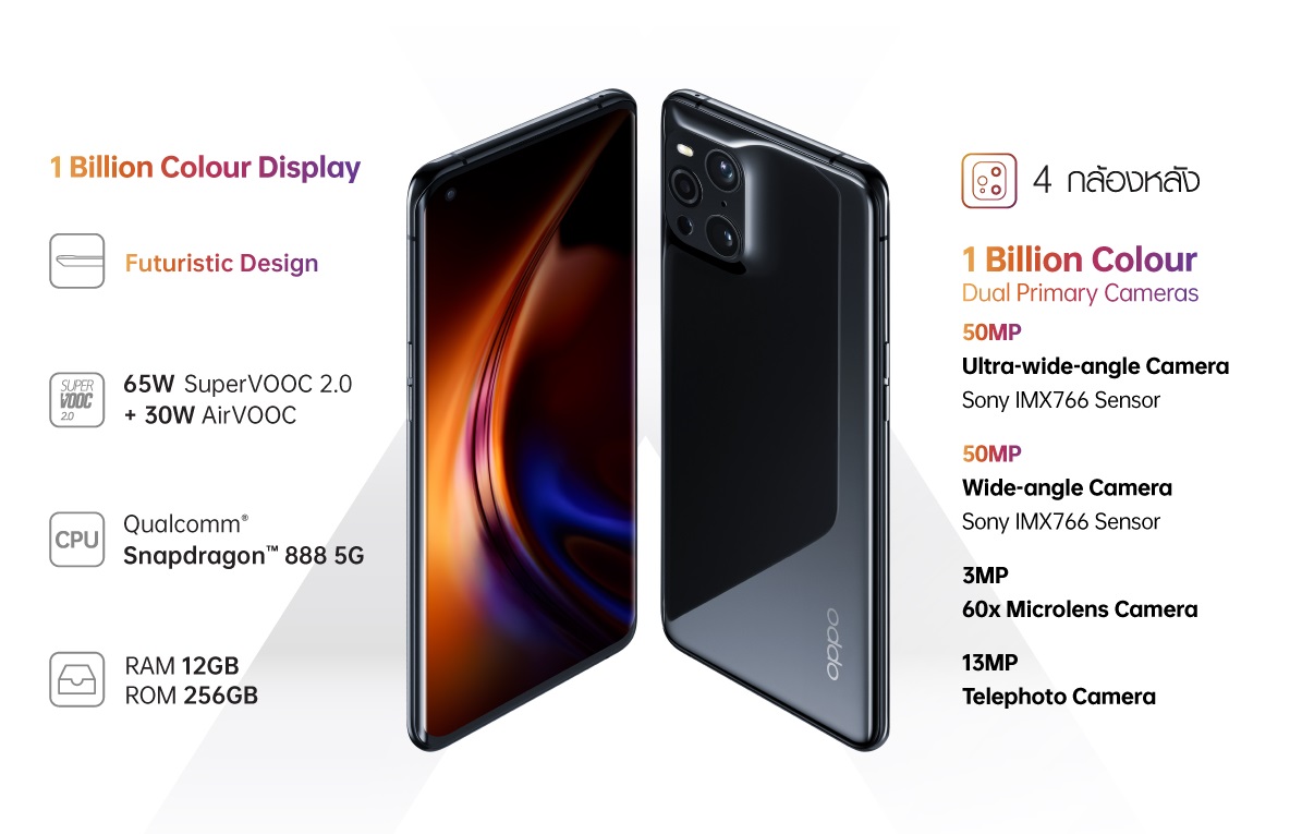 ออปโป้ เร่งเกมลุยไฮเอนด์ โชว์สเปกล้ำ ๆ ที่มากกว่า 5G