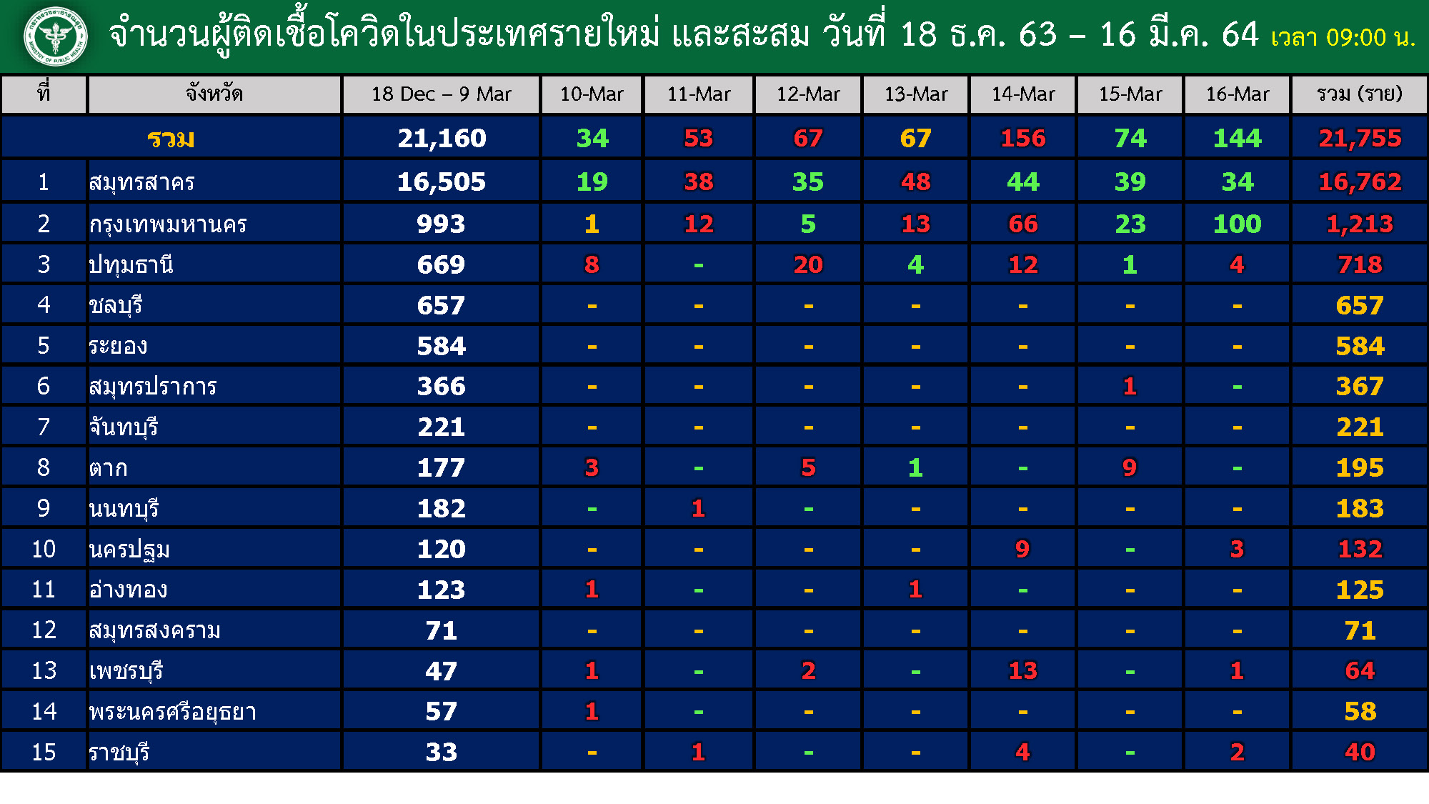 This image is not belong to us