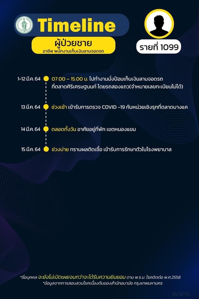 à¹„à¸—à¸¡ à¹„à¸¥à¸™ à¹‚à¸„à¸§ à¸