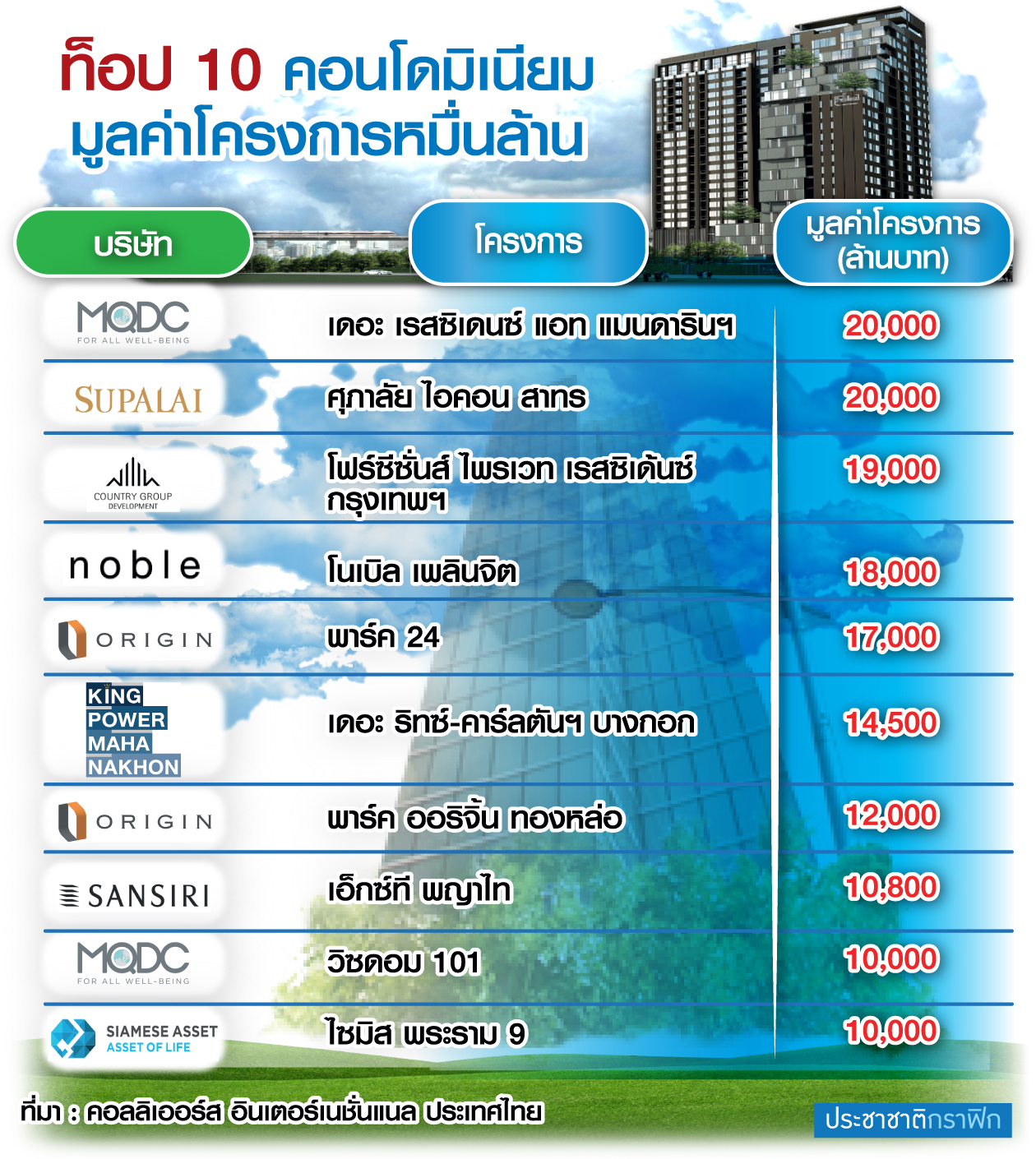 This image is not belong to us