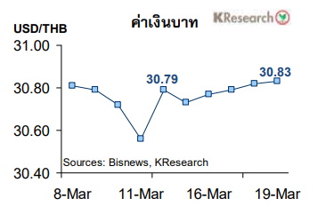 baht-21mar-kresearch