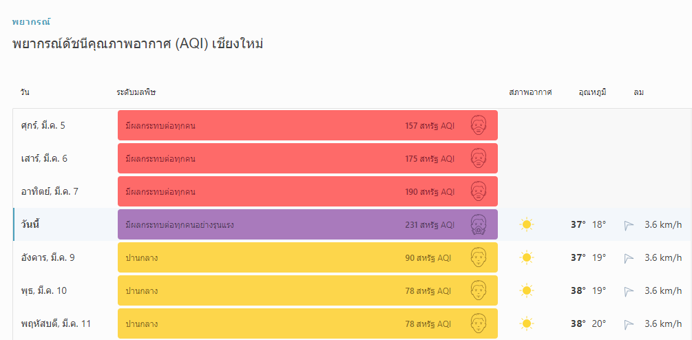 ฝุ่น PM 2.5