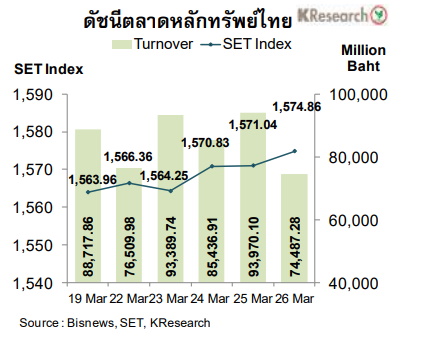 เงินบาทอ่อนค่า ที่สุดในรอบ 4 เดือนครึ่ง 