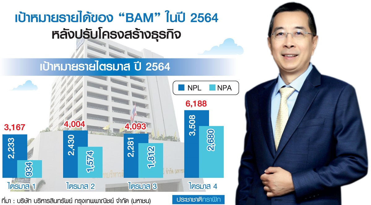 เปิดตัว CEO คนแรก นำทัพ “BAM” เล็งตั้ง “โฮลดิ้ง” ปลดล็อกข้อจำกัดขยายธุรกิจ