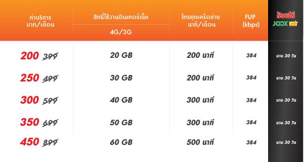 ย้ายค่ายเบอร์เดิมมา my หรือเปลี่ยนเติมเงินเป็นรายเดือน รับส่วนลดค่าบริการสูงสุด 50% นาน 1 ปี  เริ่มต้นแค่เดือนละ 200 บาท