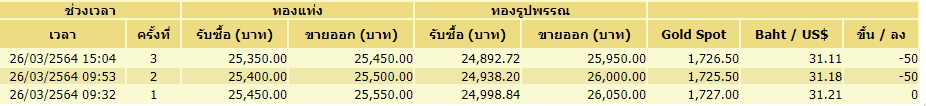 ราคาทอง-3ครั้ง-26มี.ค.