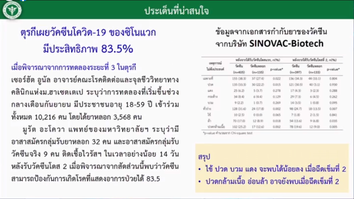 วัคซีนซิโนแวก-ตุรกี